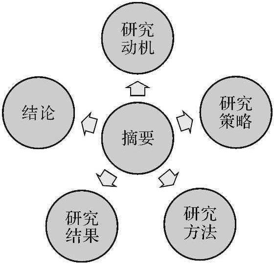 5.1 把摘要分解成五个子部分